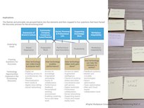 Traceability diagram